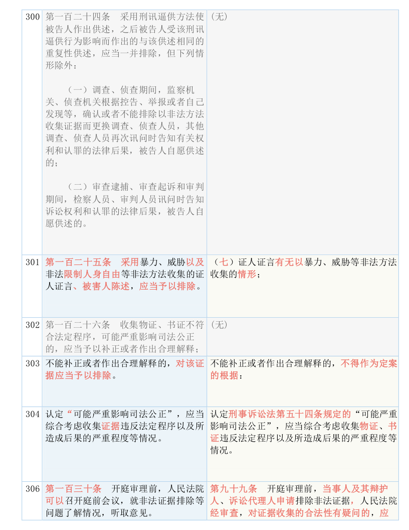 2024新澳全年资料|词语释义解释落实