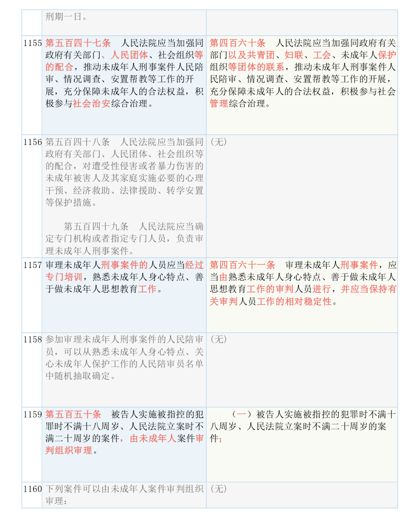 新澳门管家婆资料|词语释义解释落实