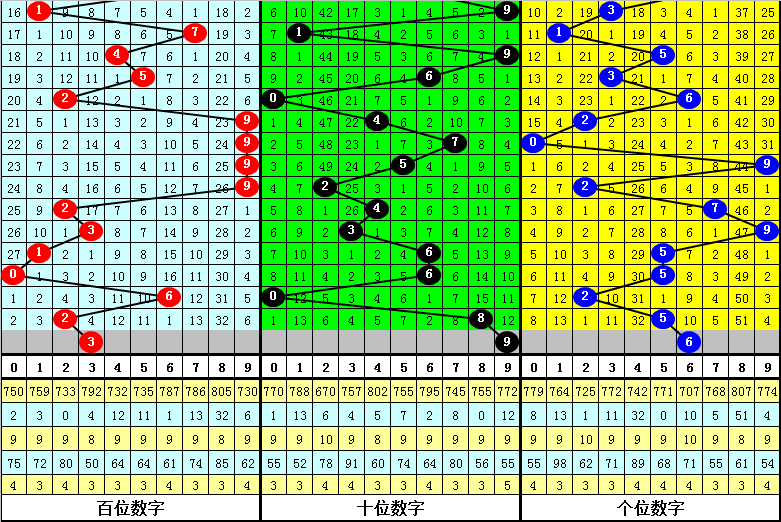 白小姐一肖一码100中特|全面释义解释落实