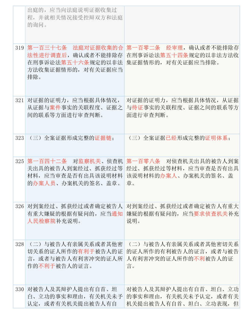 白小姐精准免费四肖|全面释义解释落实