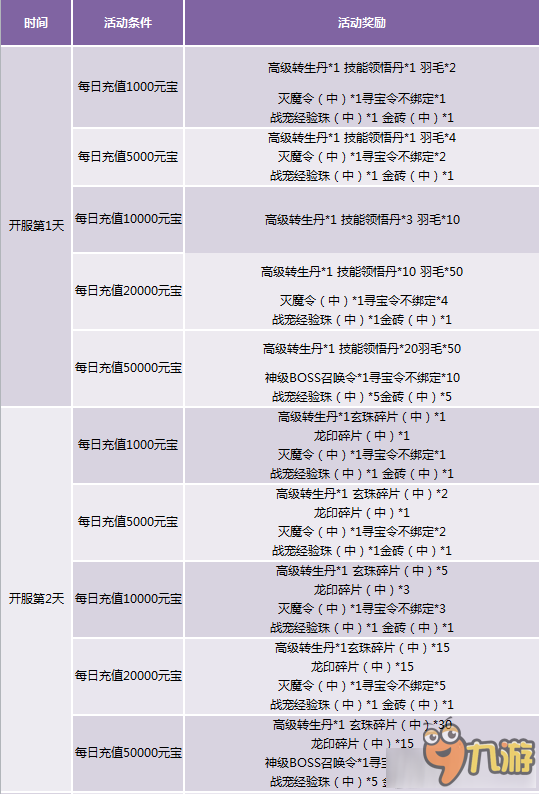 2024天天彩全年免费资料|精选解释解析落实