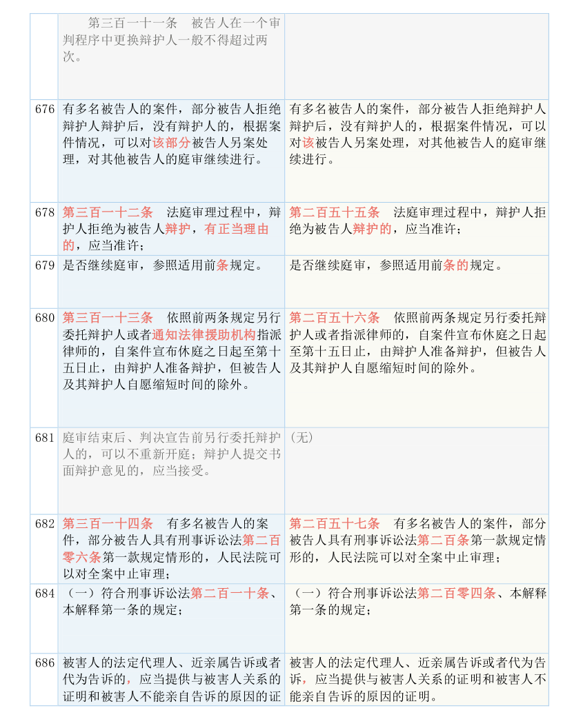 澳门开码表|词语释义解释落实