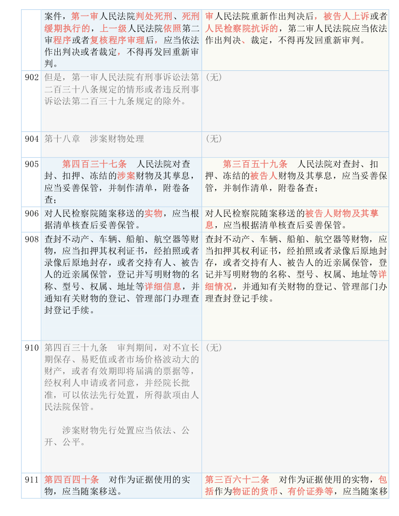 新奥精准资料免费提供|词语释义解释落实