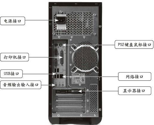 台式电脑直播主机配置详解