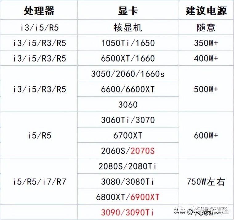 电脑主机配置电源的选择，关键要素与选购指南