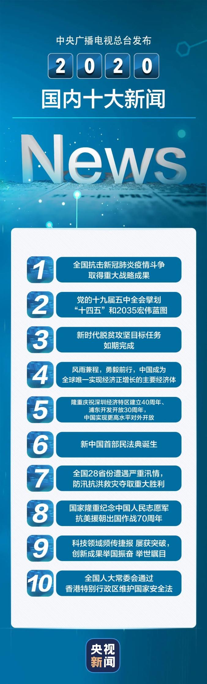 今日头条精选国内十大新闻深度解析