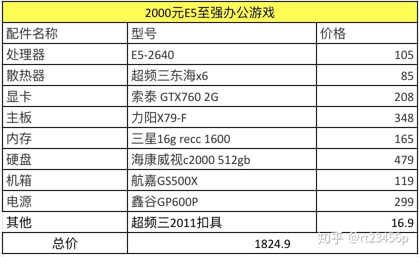 电脑配置办公主机价格分析