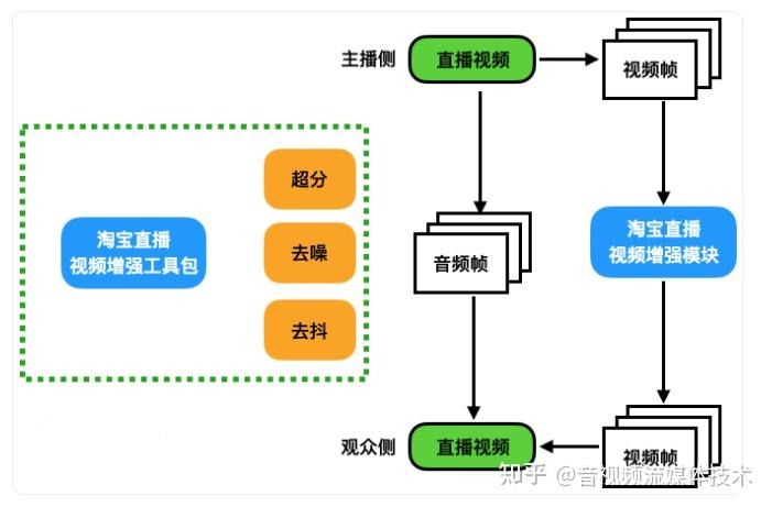 高清视频素材的获取途径与寻找策略