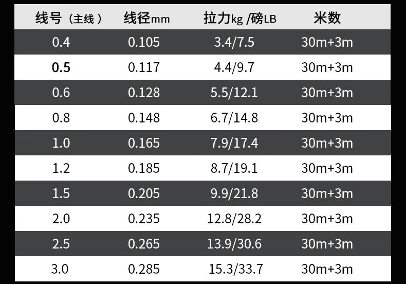 大力马线主线，四米的魅力与优势