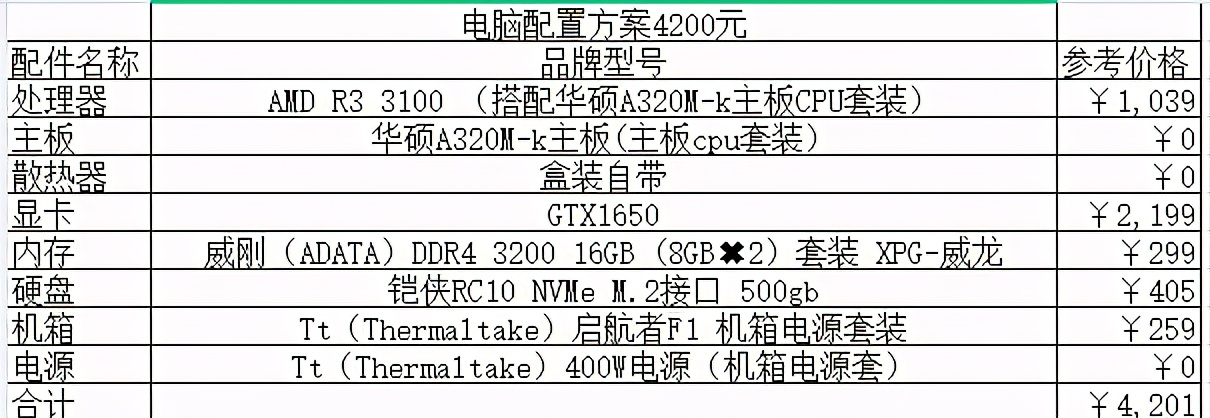 电商电脑主机配置清单，选购指南与深度解析