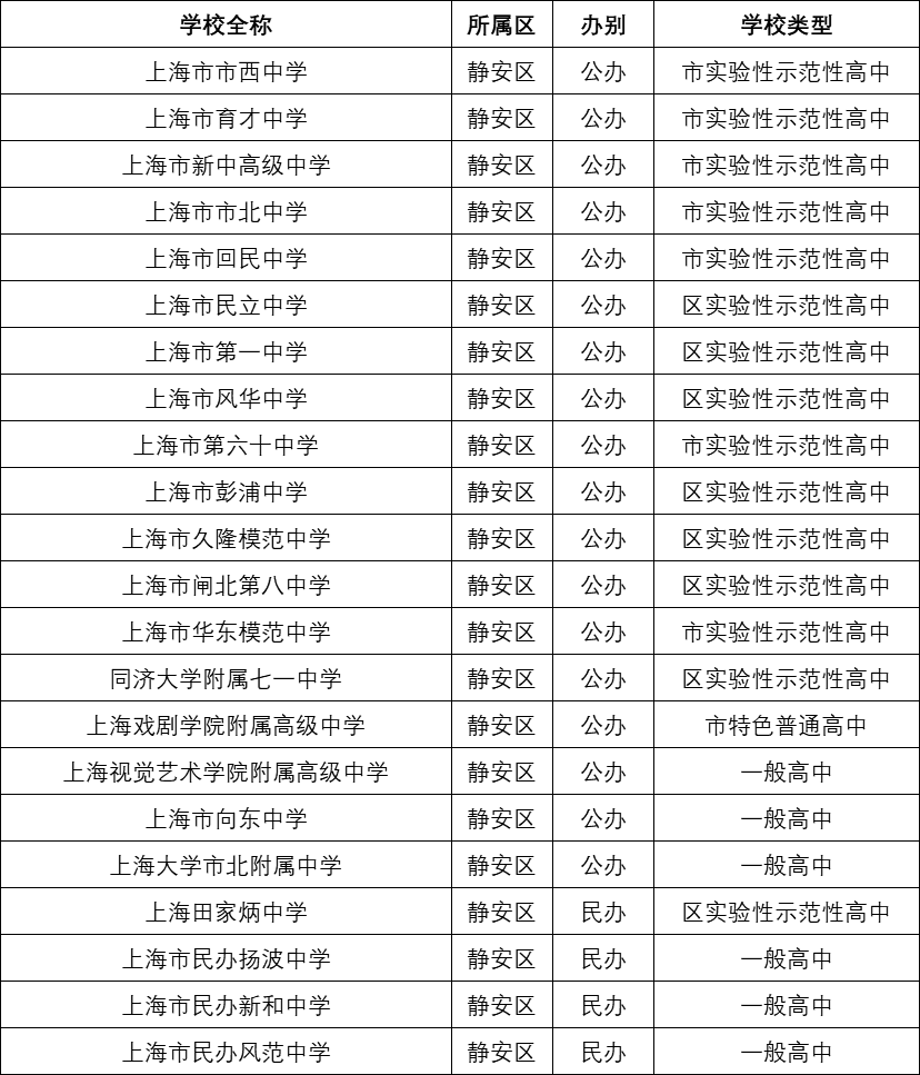 上海泰康门店一览表，全面解读泰康在上海的足迹