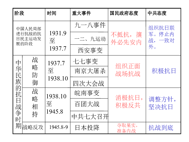 日本与中国之间的历史冲突与战争次数探究