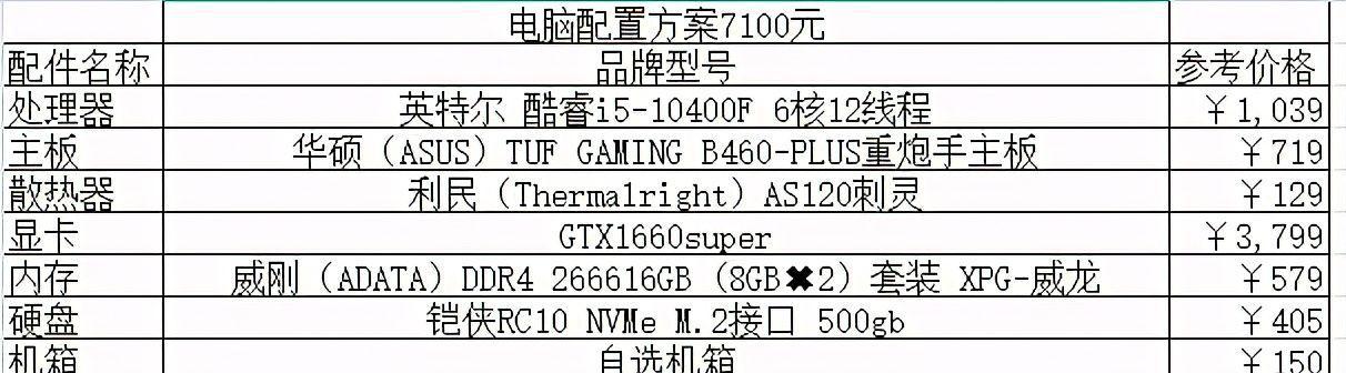 电脑主机配置攻略，如何打造一台性能卓越的电脑主机？