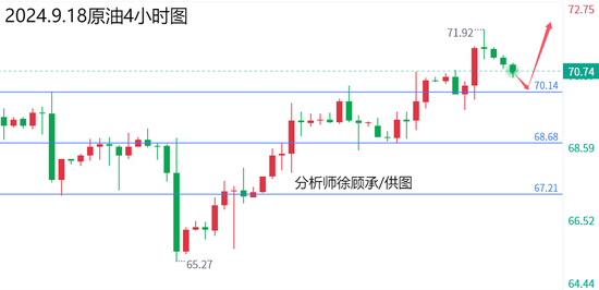 美国明年降息预测，走向与影响分析