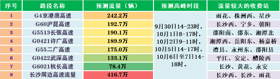 高速服务区油费一览表，油价、服务与便利性的完美结合