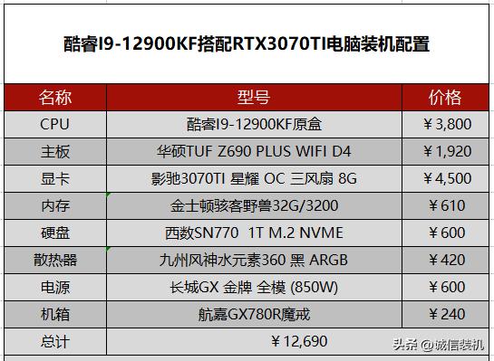 电脑主机箱配置清单图，打造理想计算机硬件组合