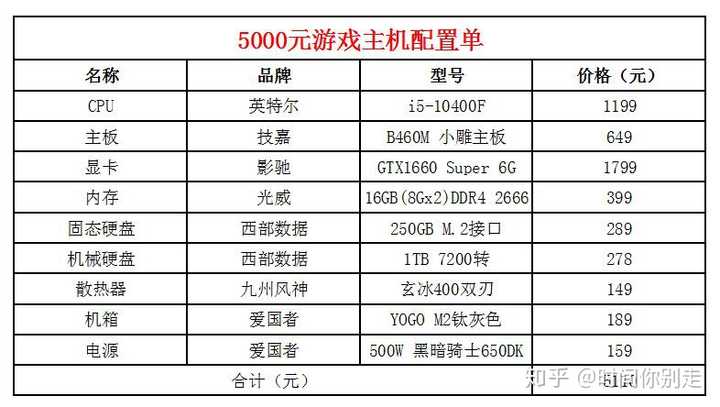 电脑主机配置推荐，预算五百元左右的理想之选