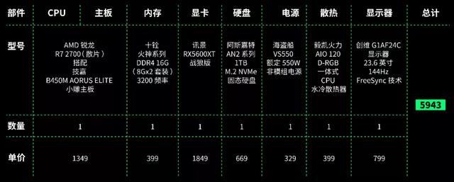 全面解析，一台价值十三万的电脑主机配置单