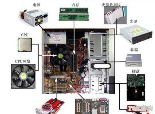 电脑主机配置用途，从游戏娱乐到工作站应用的全解析