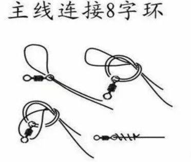 不要大力马主线线组绑法，一种更智能、更高效的钓鱼策略