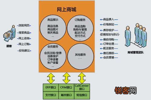 批发进货的网站选择及其优势分析