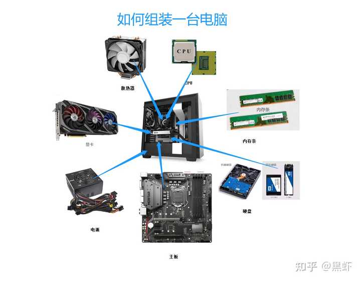 如何配置公司电脑主机，从硬件选择到优化设置的全方位指南