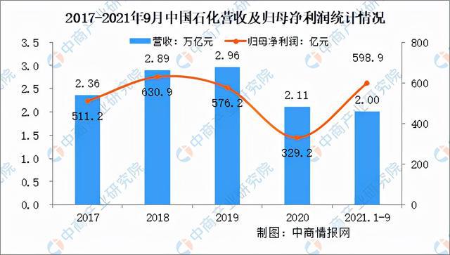 大连汽油价格，市场走势、影响因素及前景展望