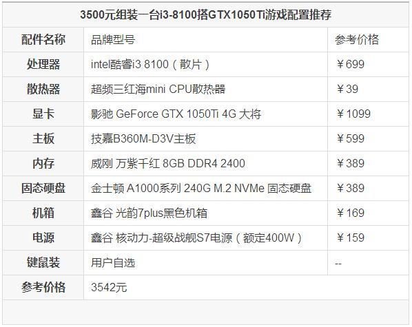 CS2电脑主机配置推荐，预算3500元内的最佳选择