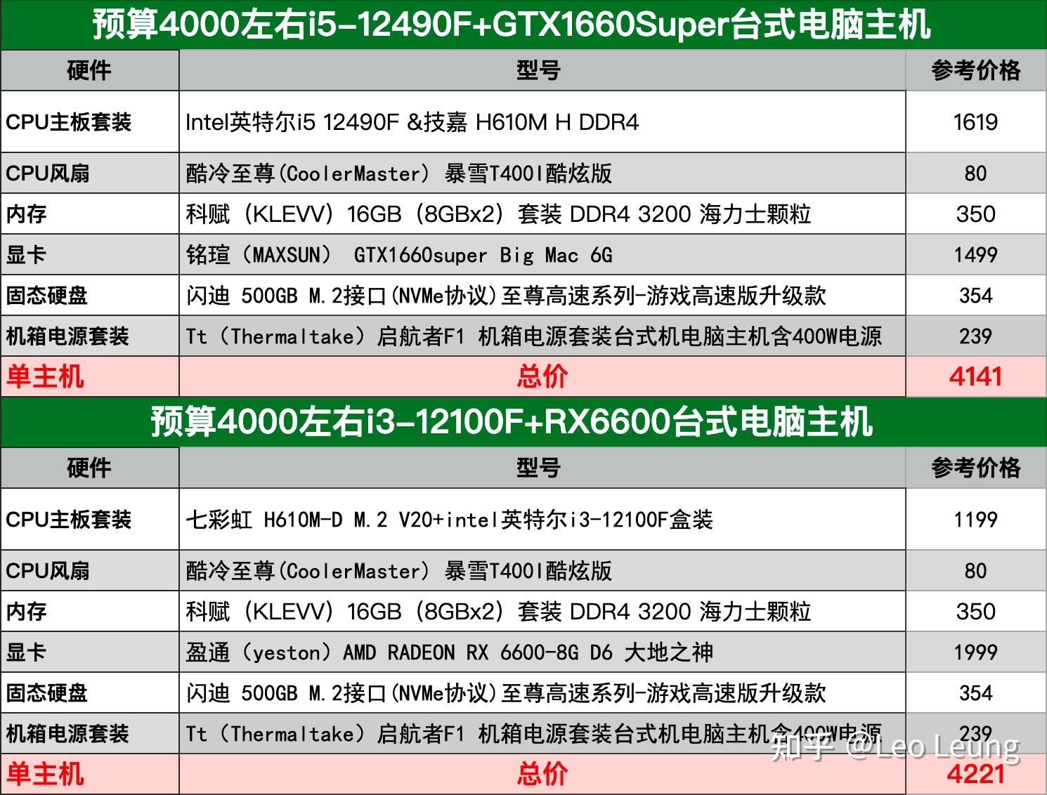 电脑主机配置如何更换——一步步带你走向高效性能