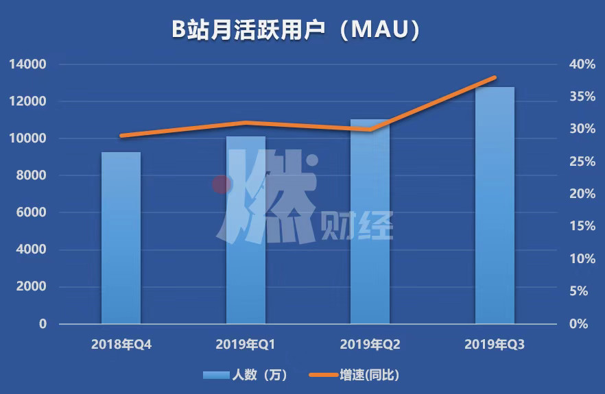 关于B站夫妻进入高峰期所需时间的探讨