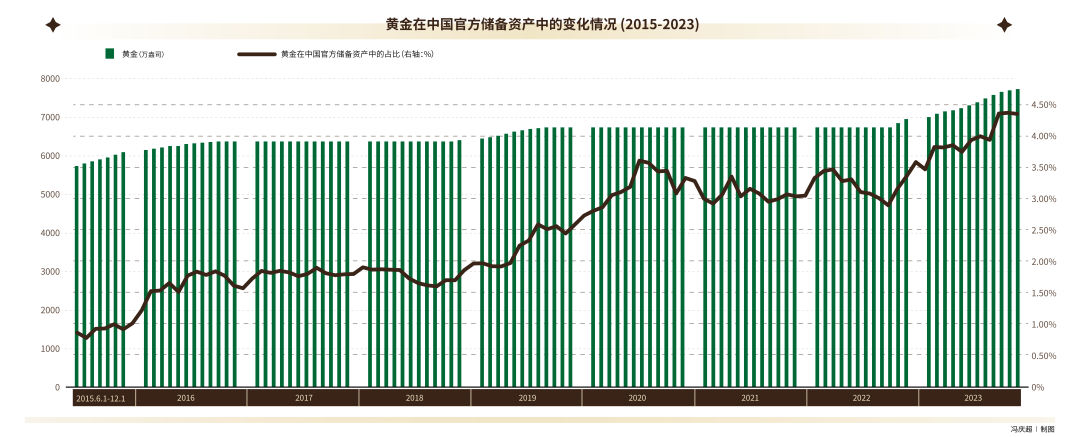 足金降价趋势展望，聚焦2024年12月2日的黄金市场变革