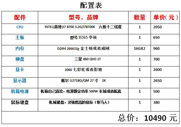 无预算最强电脑主机配置剪辑，探索极致性能之旅