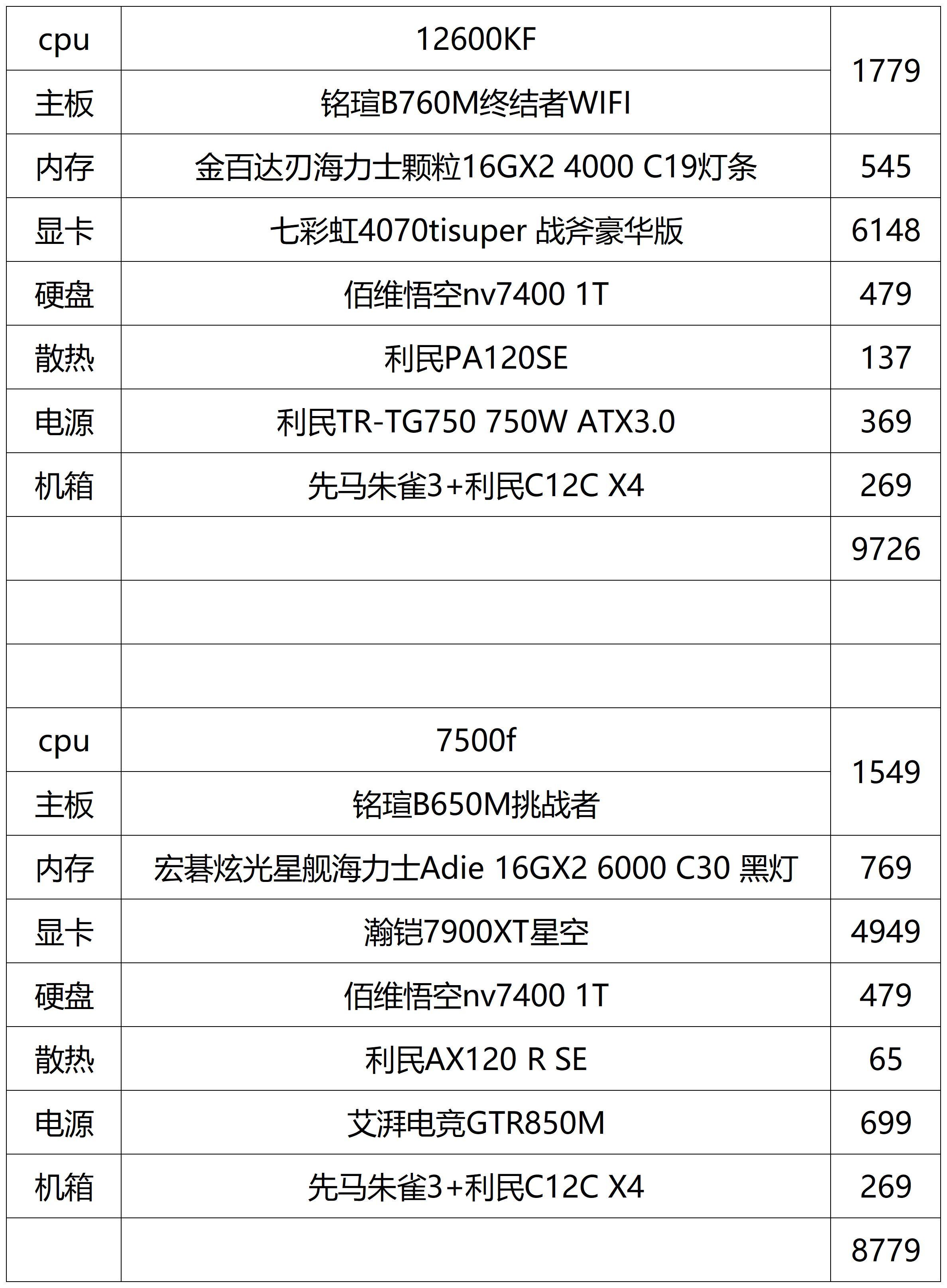 8千元左右电脑主机配置推荐