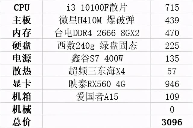 电脑主机配置解析，探索3300元级别的优质选择