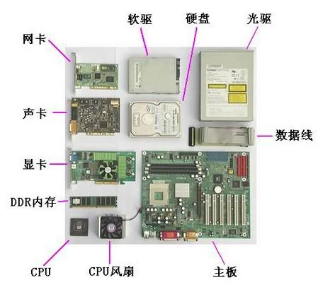 电脑主机详细配置图，解读硬件组成与性能优势