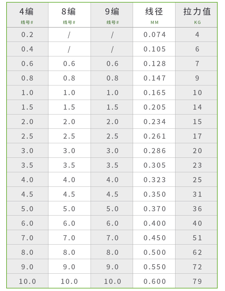 大力马鱼线4编主线正品，品质、性能与选择的完美结合