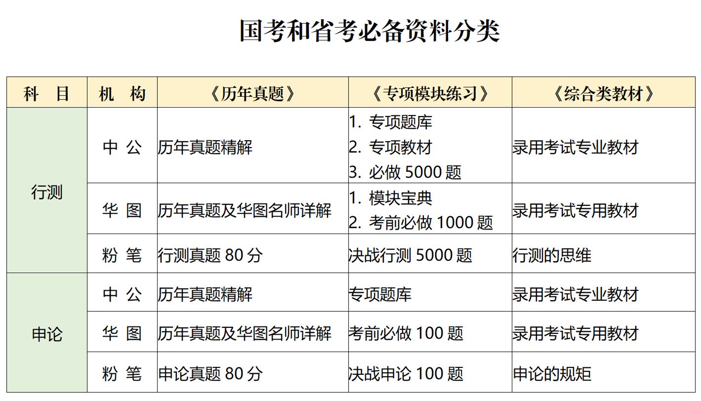 公务员考试资料购买指南