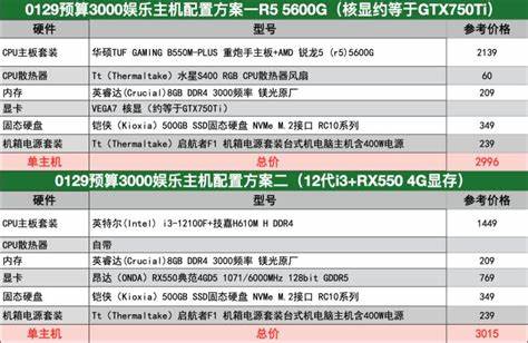 电脑主机配置，性价比之选，3000元打造理想体验