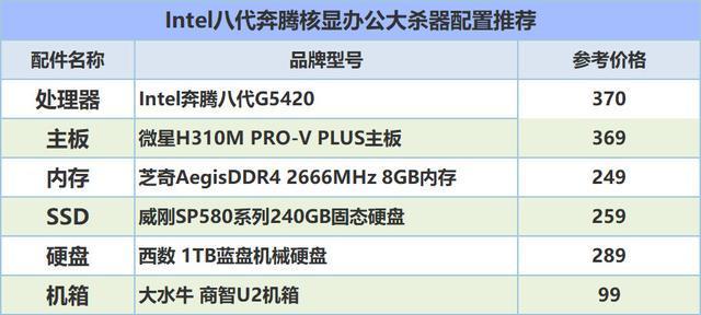 4K-5K电脑主机配置，打造高效能、稳定运行的计算机核心