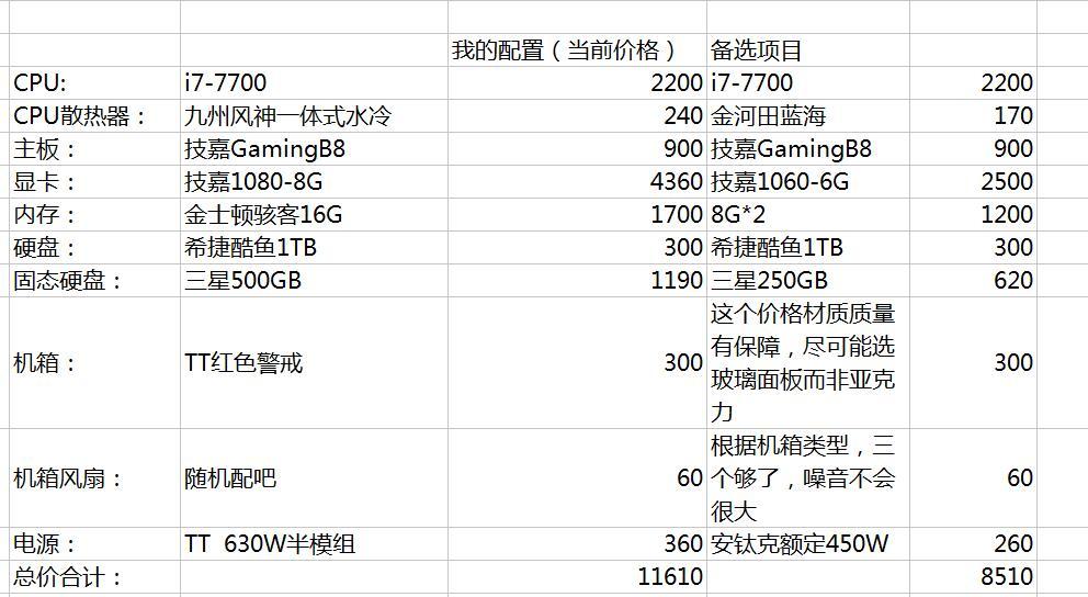 电脑主机配置详解，一台价值8000元的理想组合