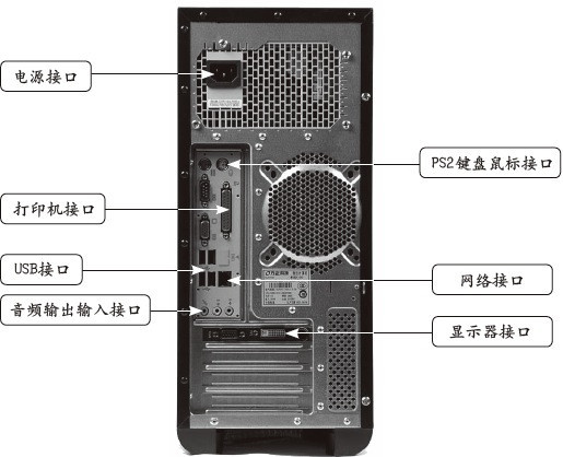 电脑主机配置及参数详解