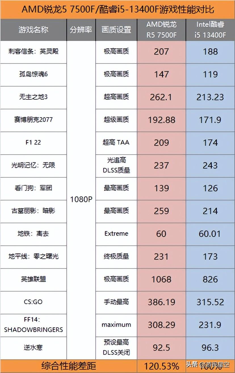 电脑主机配置推荐，7500元打造理想性能之选