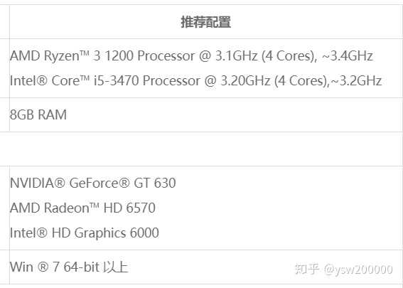 玩CF1000元电脑主机配置，打造性价比超高的游戏利器