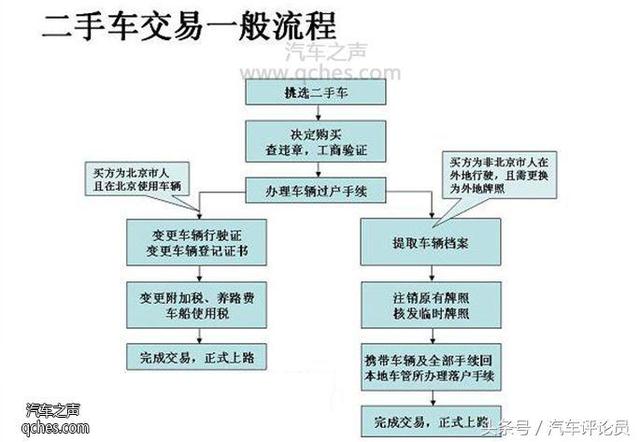 私人转让二手车，市场现状、注意事项及交易流程解析