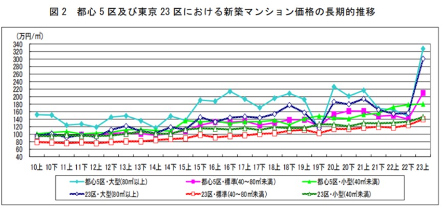 探究日本人在中央的人数及其影响