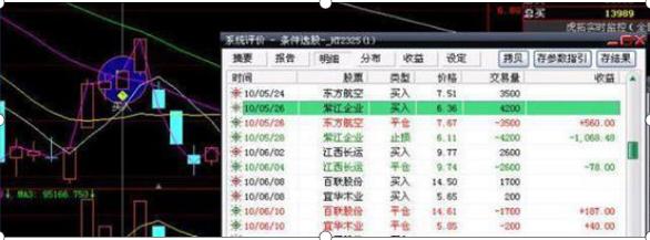 电脑主机炒股配置指南