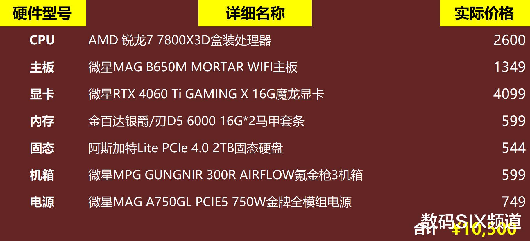 电脑游戏主机配置表，打造顶级游戏体验的关键