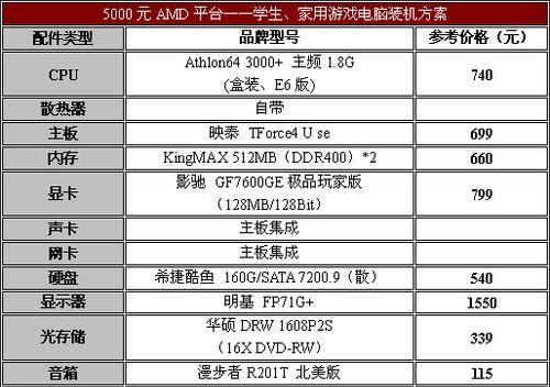 电脑如何显示主机配置，全面解析与操作指南