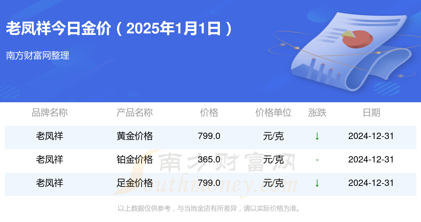 最近黄金价格多少一克老凤祥——深度解析黄金市场趋势与老凤祥金饰价格体系