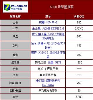 网吧电脑主机配置图，深度解析与探讨